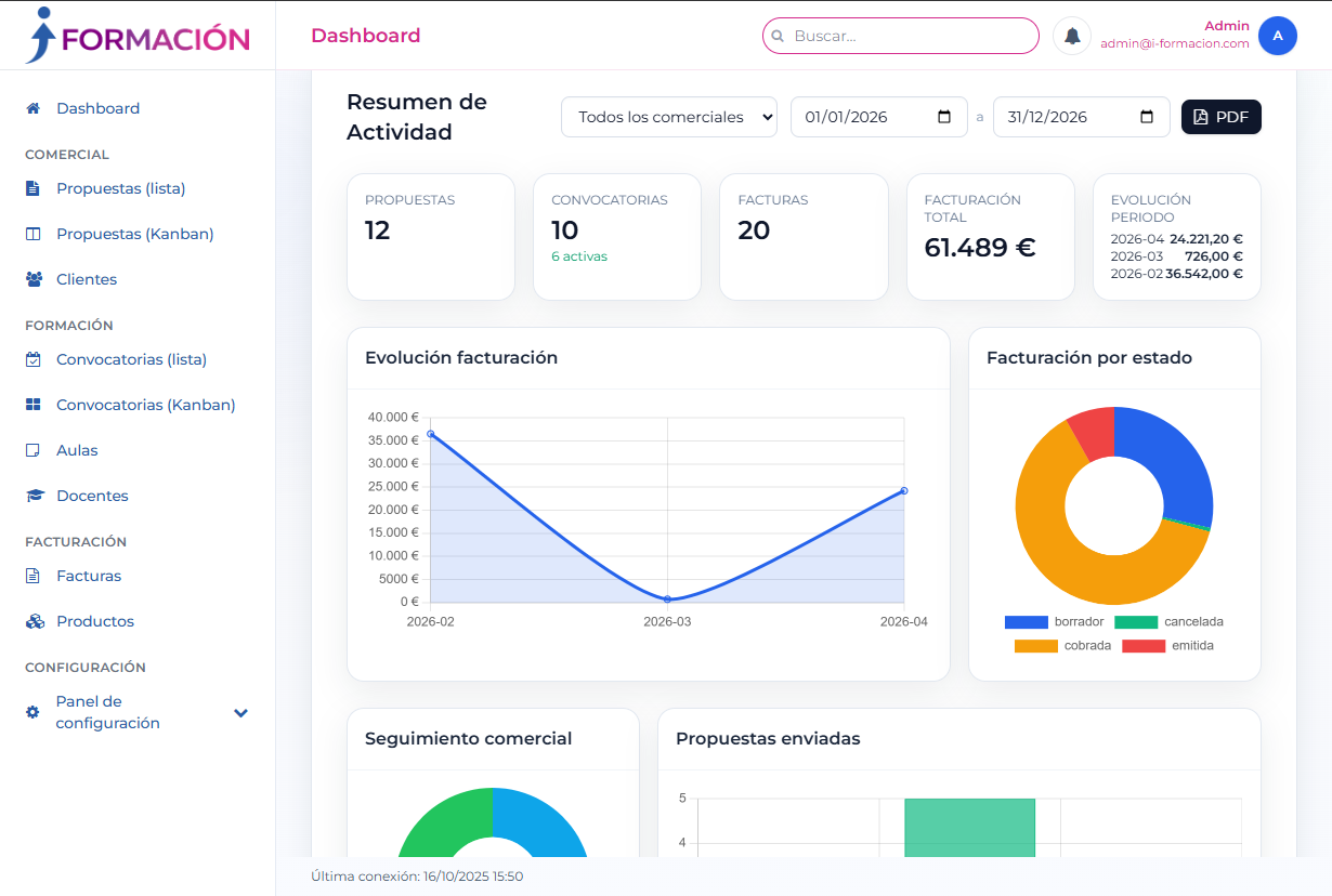 Dashboard del CRM iFormacion – Panel de gestión de alumnos y cursos